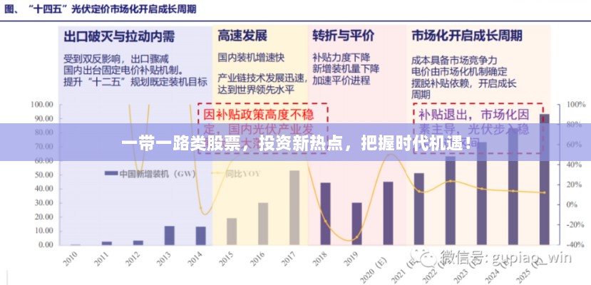 一带一路类股票，投资新热点，把握时代机遇！