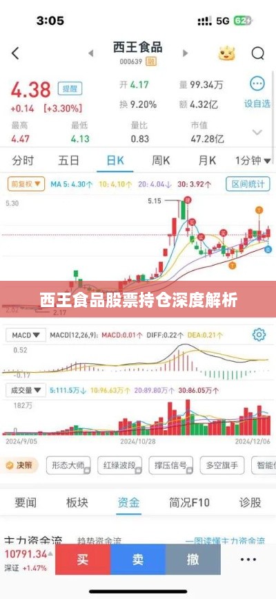 西王食品股票持仓深度解析