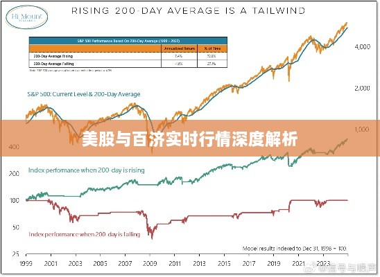 美股与百济实时行情深度解析