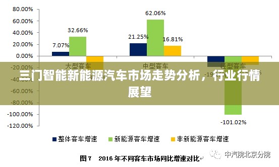 三门智能新能源汽车市场走势分析，行业行情展望