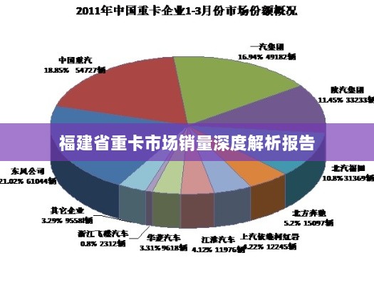 福建省重卡市场销量深度解析报告