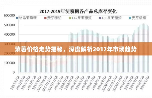 紫薯价格走势揭秘，深度解析2017年市场趋势