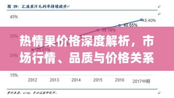 热情果价格深度解析，市场行情、品质与价格关系一网打尽！