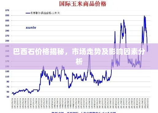 巴西石价格揭秘，市场走势及影响因素分析