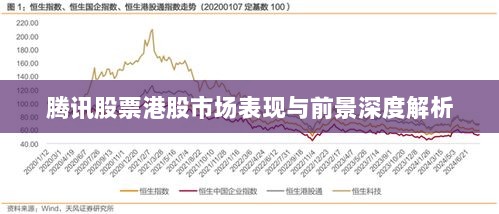 腾讯股票港股市场表现与前景深度解析