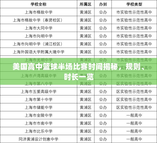 美国高中篮球半场比赛时间揭秘，规则、时长一览