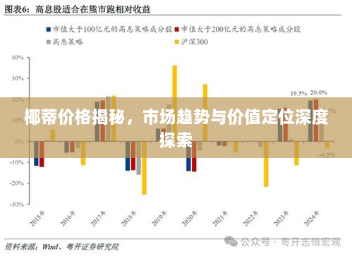 椰蒂价格揭秘，市场趋势与价值定位深度探索