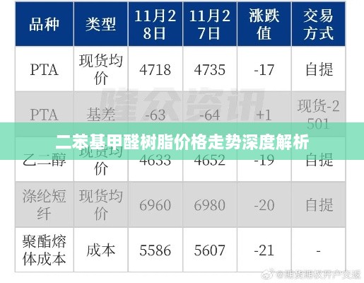 二苯基甲醛树脂价格走势深度解析