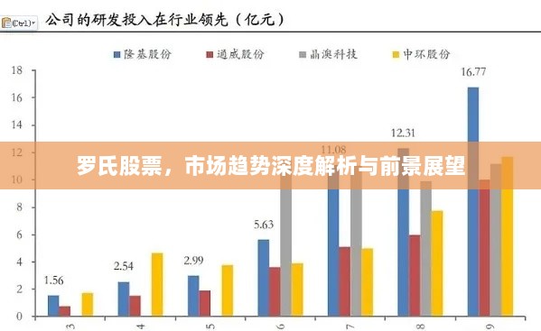 罗氏股票，市场趋势深度解析与前景展望