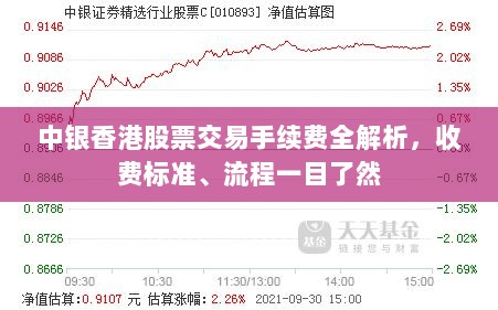 中银香港股票交易手续费全解析，收费标准、流程一目了然