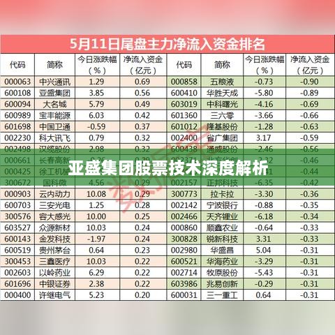 亚盛集团股票技术深度解析