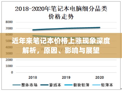 近年来笔记本价格上涨现象深度解析，原因、影响与展望