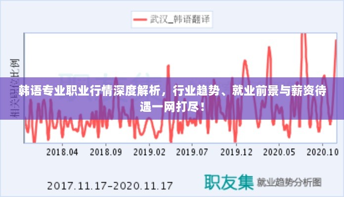 韩语专业职业行情深度解析，行业趋势、就业前景与薪资待遇一网打尽！