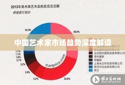 中国艺术家市场趋势深度解读