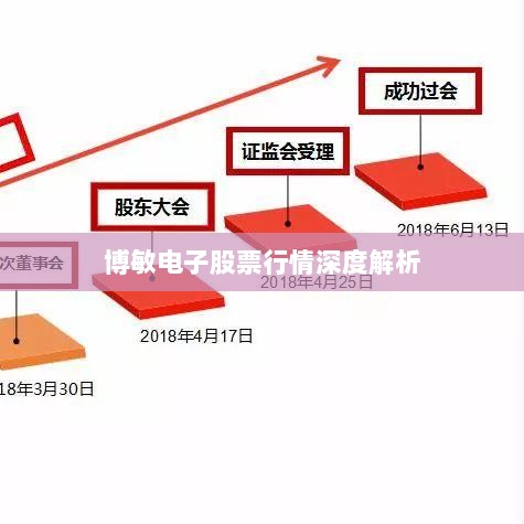 博敏电子股票行情深度解析