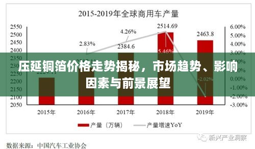 压延铜箔价格走势揭秘，市场趋势、影响因素与前景展望