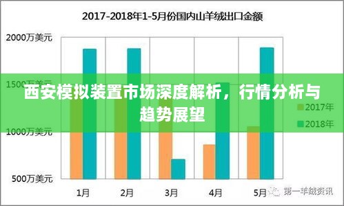 西安模拟装置市场深度解析，行情分析与趋势展望