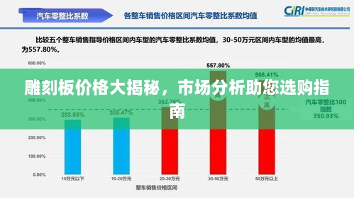 雕刻板价格大揭秘，市场分析助您选购指南