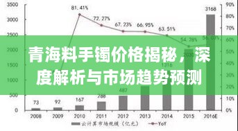 青海料手镯价格揭秘，深度解析与市场趋势预测