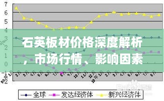 石英板材价格深度解析，市场行情、影响因素及趋势预测