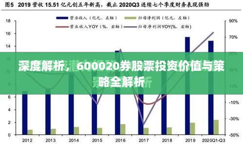 深度解析，600020券股票投资价值与策略全解析