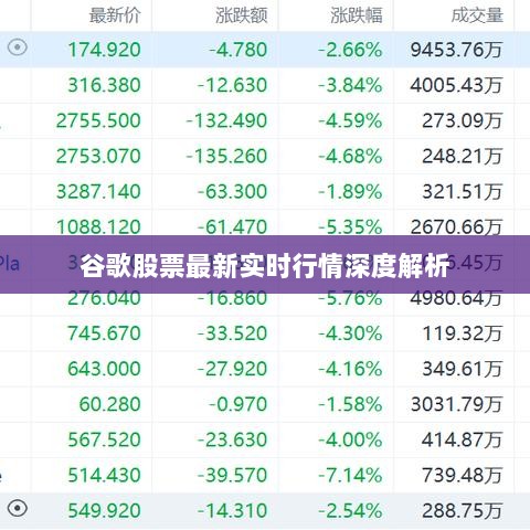 谷歌股票最新实时行情深度解析