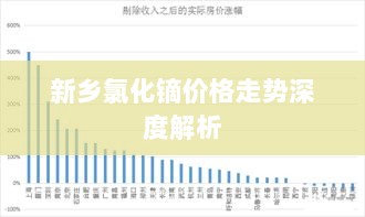 新乡氯化镝价格走势深度解析