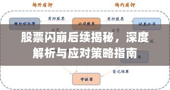 股票闪崩后续揭秘，深度解析与应对策略指南