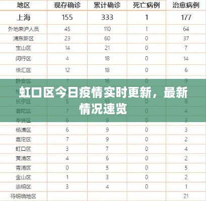 虹口区今日疫情实时更新，最新情况速览