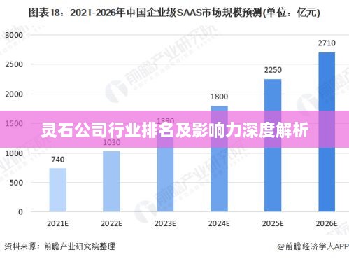 灵石公司行业排名及影响力深度解析