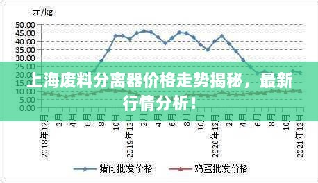 上海废料分离器价格走势揭秘，最新行情分析！