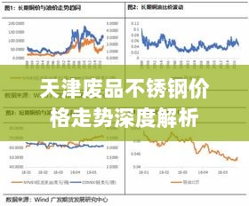 天津废品不锈钢价格走势深度解析