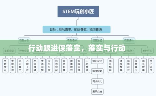 行动跟进保落实，落实与行动 