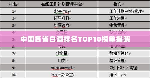 中国各省白酒排名TOP10榜单揭晓