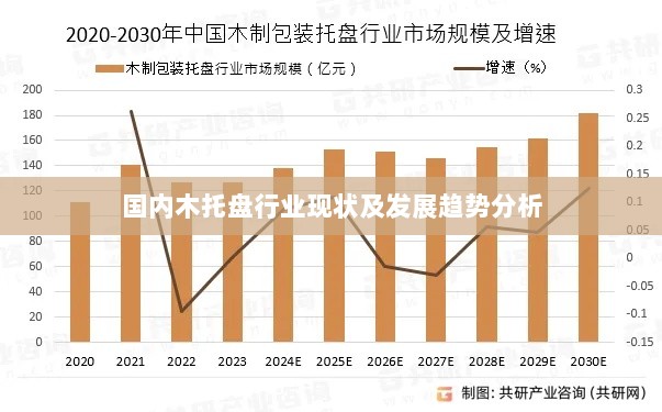 国内木托盘行业现状及发展趋势分析