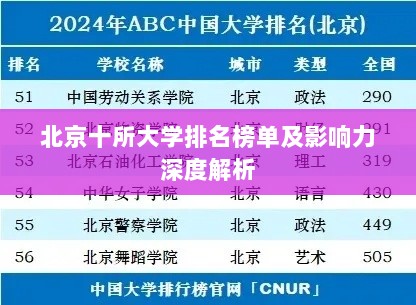 北京十所大学排名榜单及影响力深度解析