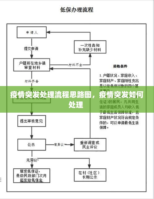 疫情突发处理流程思路图，疫情突发如何处理 