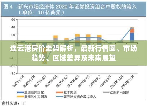 连云港房价走势解析，最新行情图、市场趋势、区域差异及未来展望