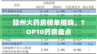 赣州大药房榜单揭晓，TOP10药房盘点