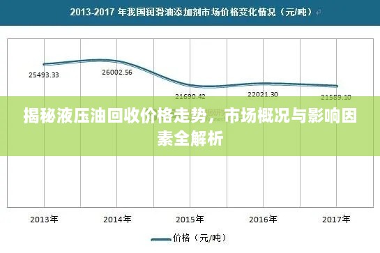 揭秘液压油回收价格走势，市场概况与影响因素全解析