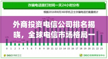 外商投资电信公司排名揭晓，全球电信市场格局一览无遗