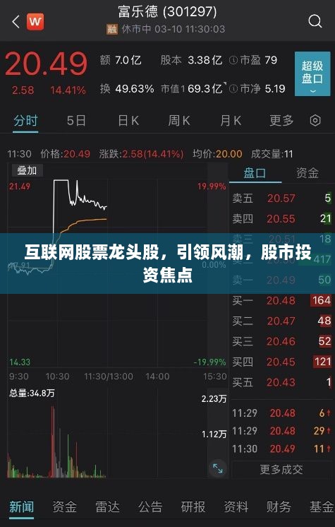 互联网股票龙头股，引领风潮，股市投资焦点