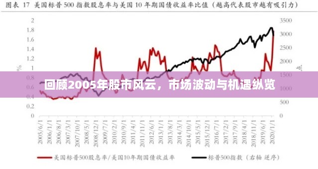 回顾2005年股市风云，市场波动与机遇纵览