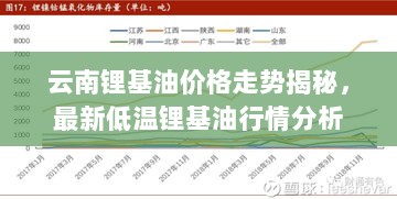 云南锂基油价格走势揭秘，最新低温锂基油行情分析