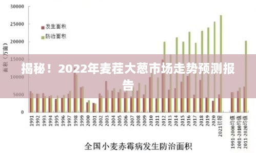 揭秘！2022年麦茬大葱市场走势预测报告