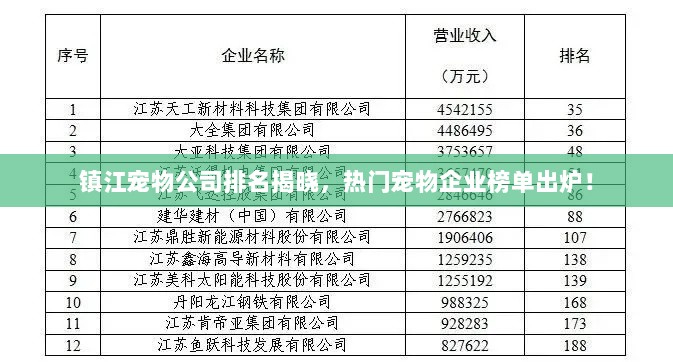 镇江宠物公司排名揭晓，热门宠物企业榜单出炉！