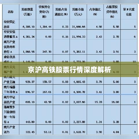 京沪高铁股票行情深度解析