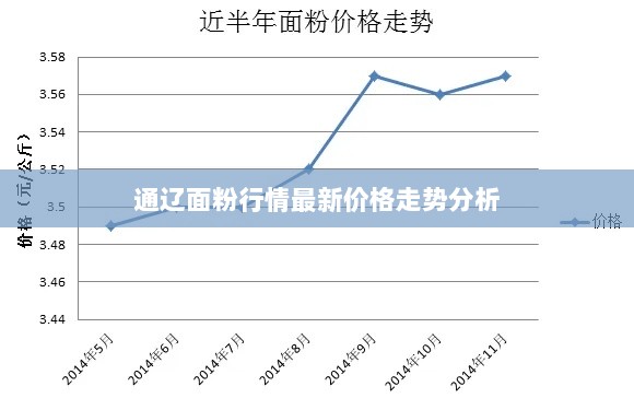 通辽面粉行情最新价格走势分析