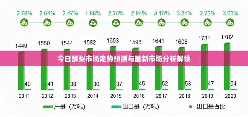 今日酥梨市场走势预测与最新市场分析解读