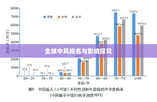 全球中风排名与影响探究